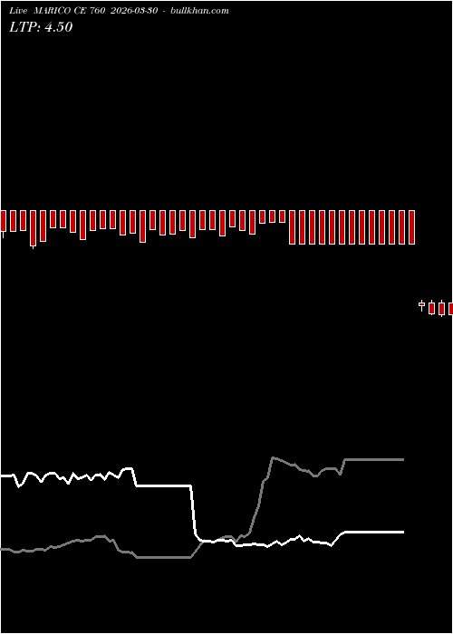  option chart MARICO CE 760 2026-03-30 