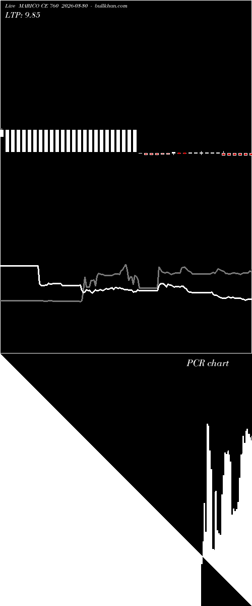 option chart MARICO CE 760 2026-03-30 