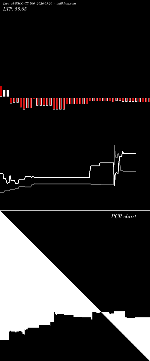  option chart MARICO CE 760 2026-05-26 