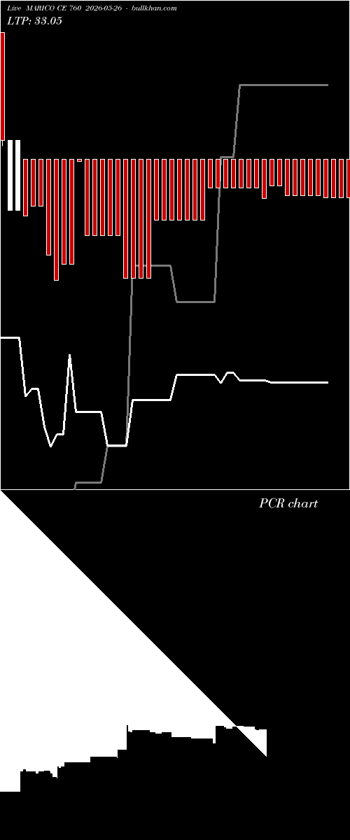  option chart MARICO CE 760 2026-05-26 