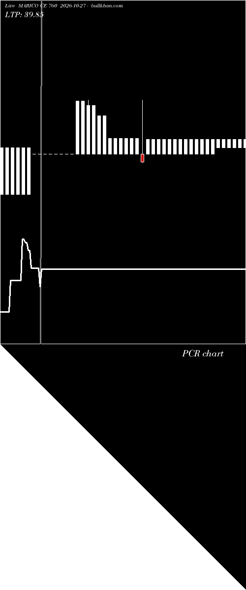  option chart MARICO CE 760 2026-10-27 