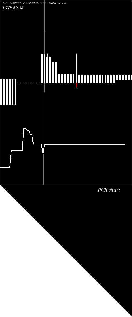  option chart MARICO CE 760 2026-10-27 