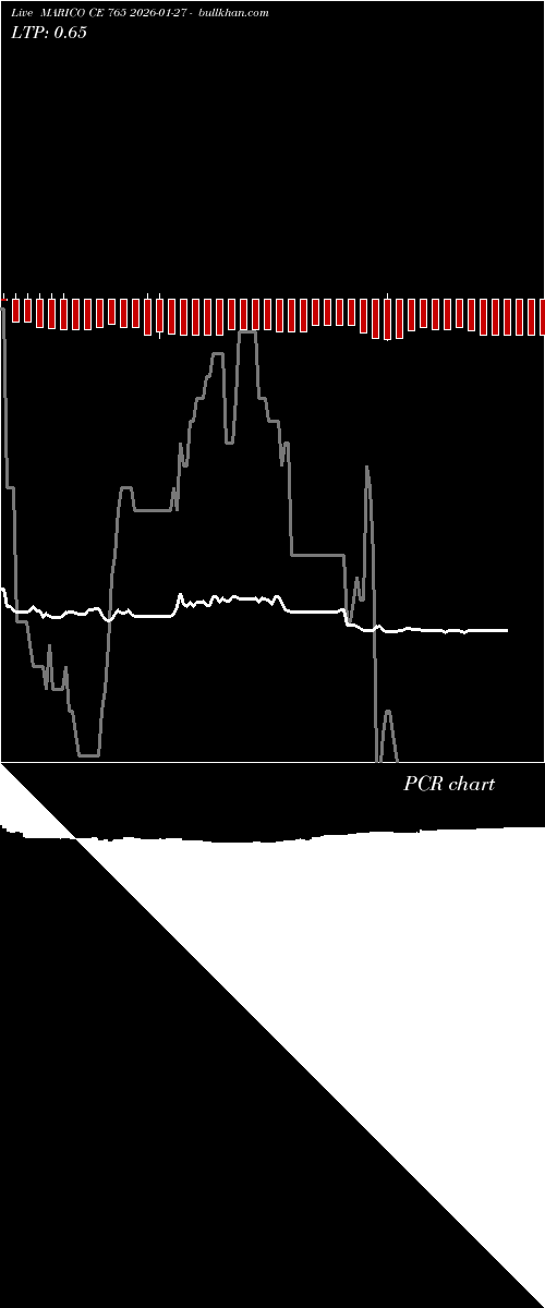  option chart MARICO CE 765 2026-01-27 