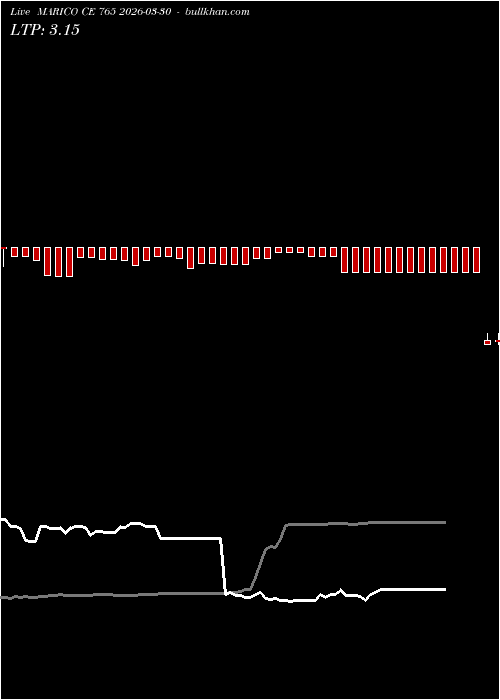  option chart MARICO CE 765 2026-03-30 