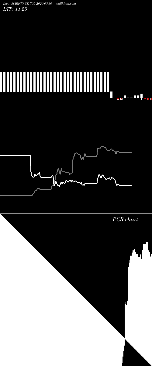  option chart MARICO CE 765 2026-03-30 