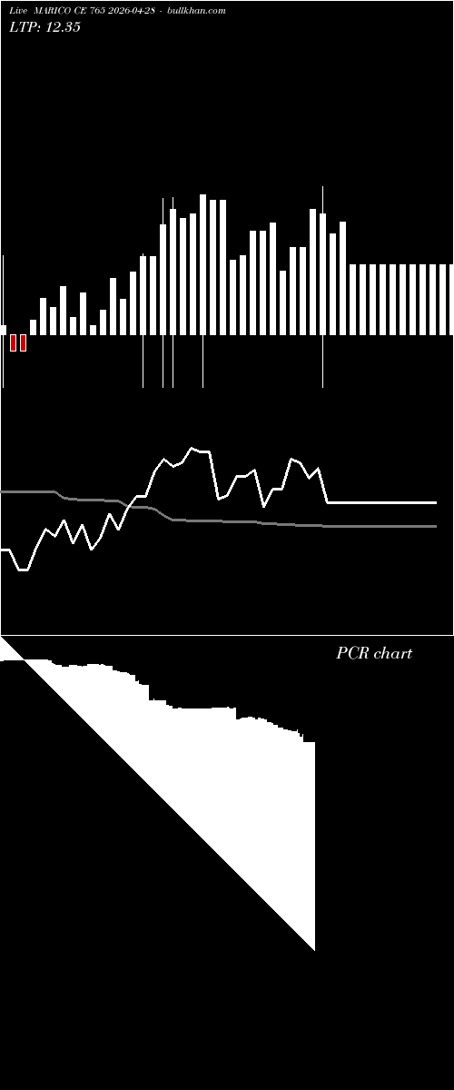  option chart MARICO CE 765 2026-04-28 