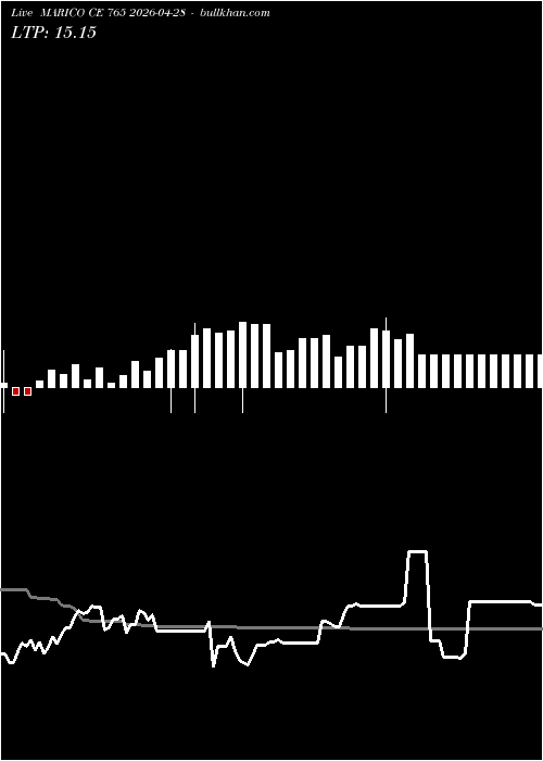  option chart MARICO CE 765 2026-04-28 