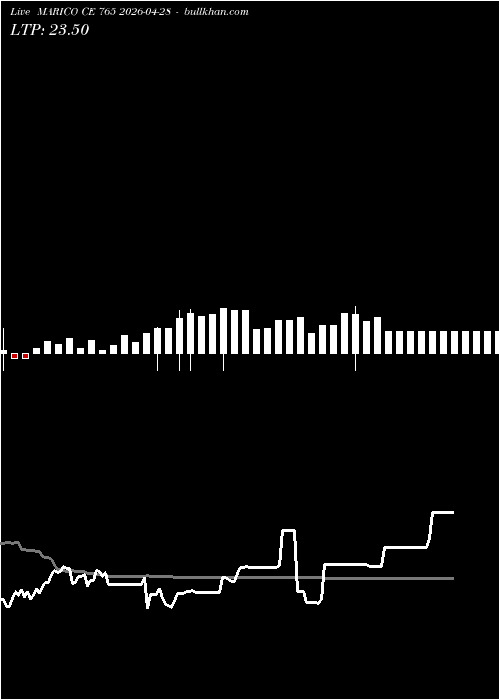  option chart MARICO CE 765 2026-04-28 