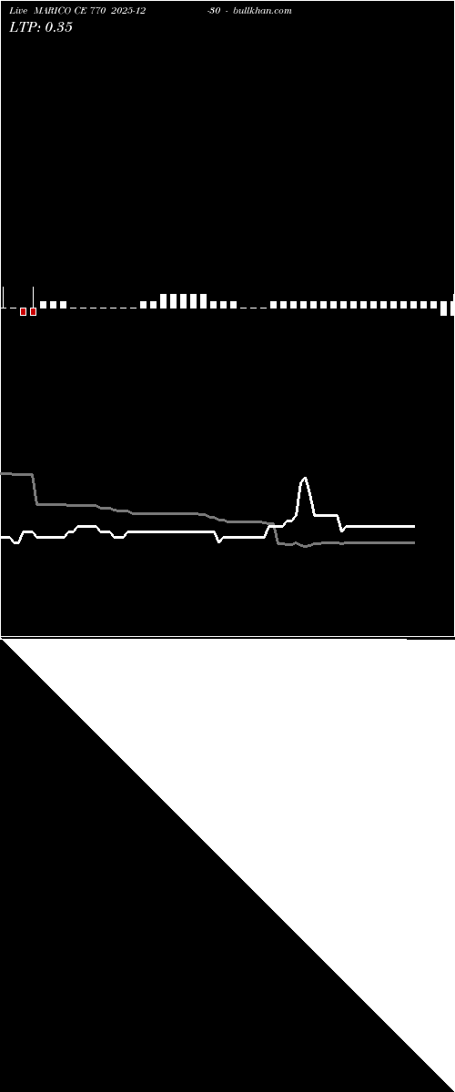  option chart MARICO CE 770 2025-12-30 