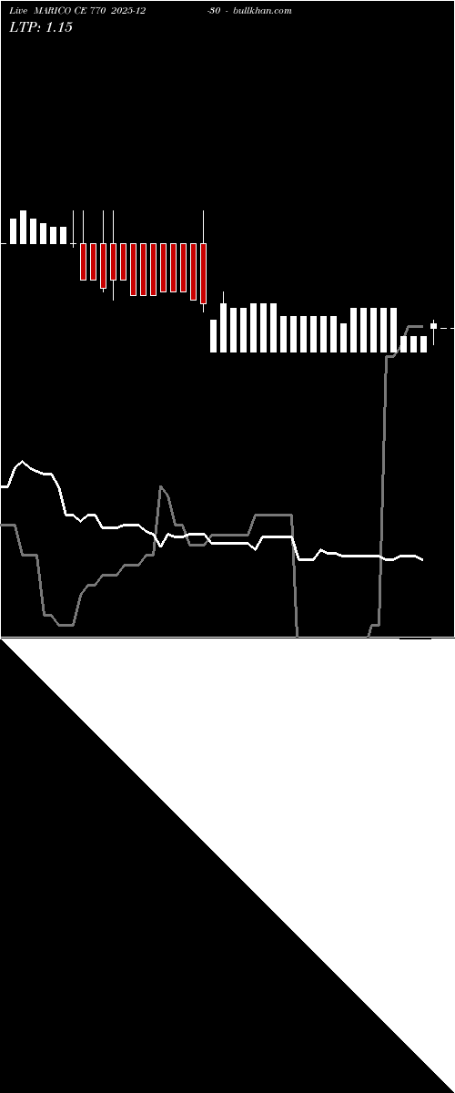  option chart MARICO CE 770 2025-12-30 