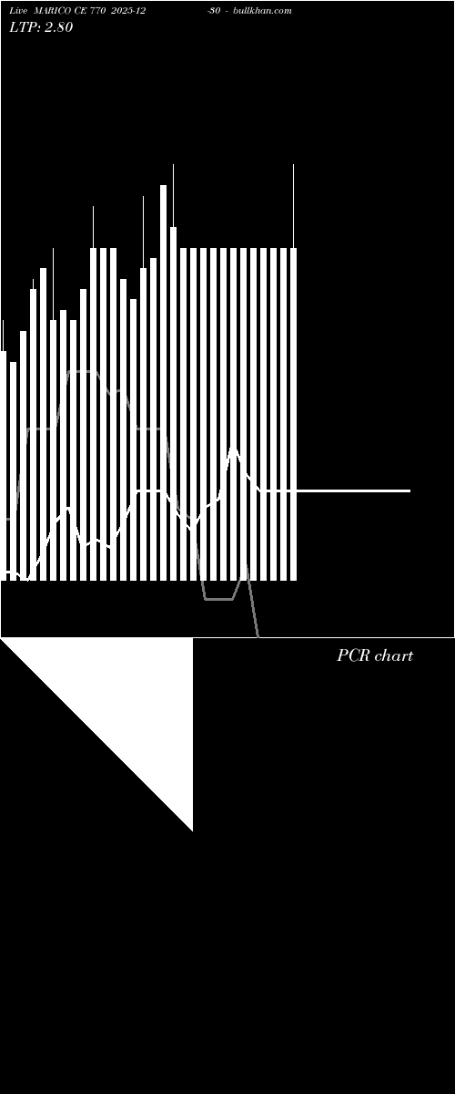  option chart MARICO CE 770 2025-12-30 