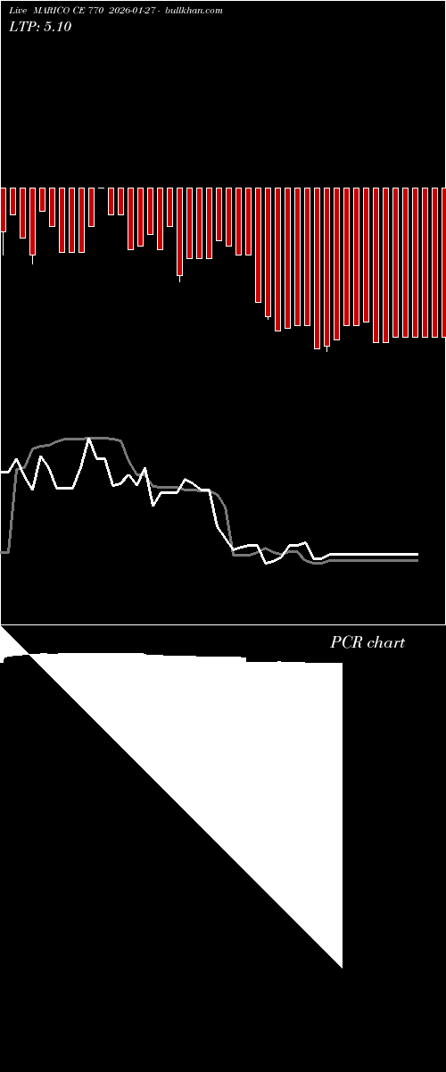  option chart MARICO CE 770 2026-01-27 