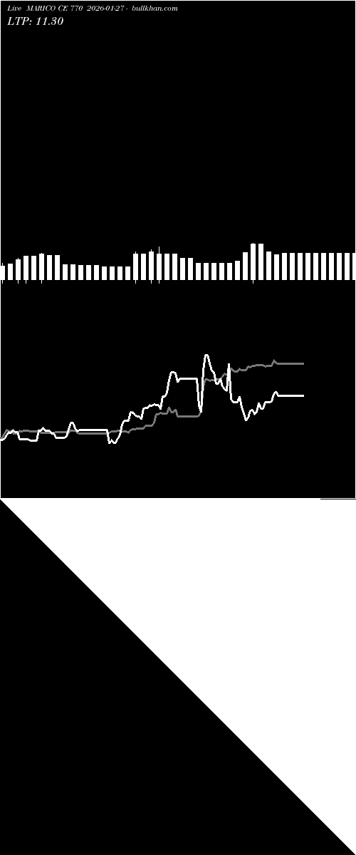 option chart MARICO CE 770 2026-01-27 