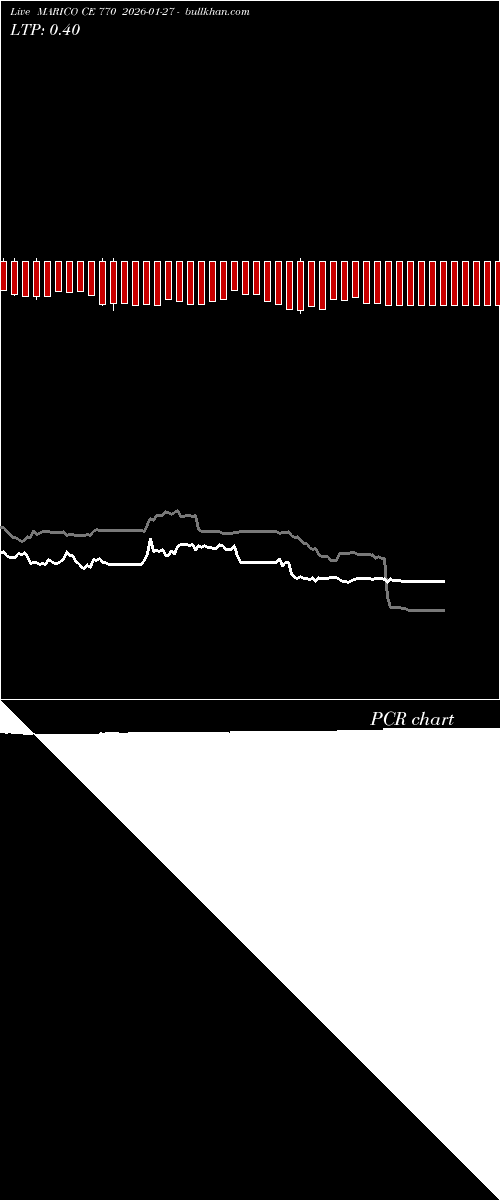  option chart MARICO CE 770 2026-01-27 