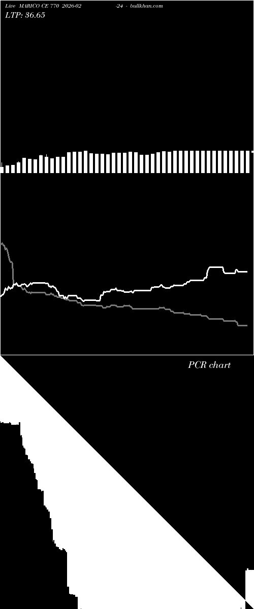  option chart MARICO CE 770 2026-02-24 