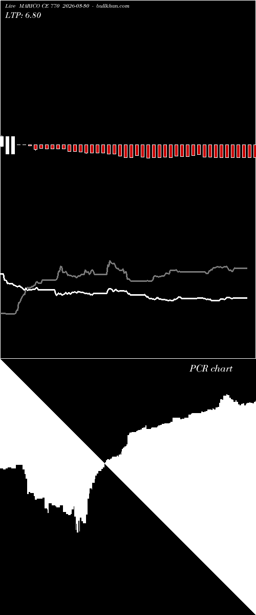  option chart MARICO CE 770 2026-03-30 