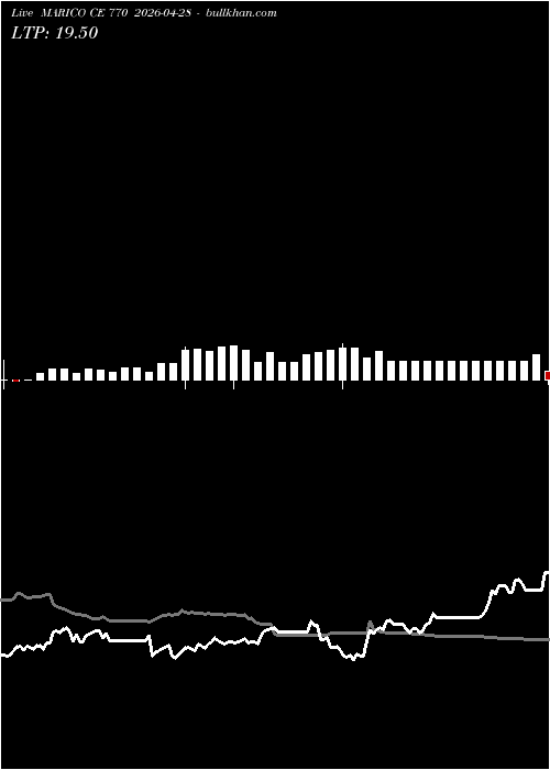  option chart MARICO CE 770 2026-04-28 