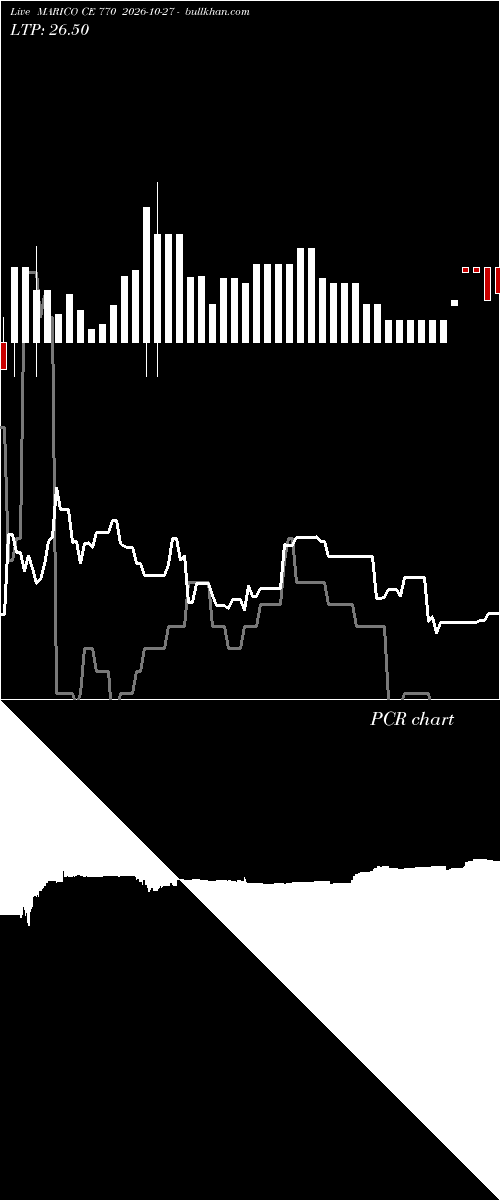  option chart MARICO CE 770 2026-10-27 