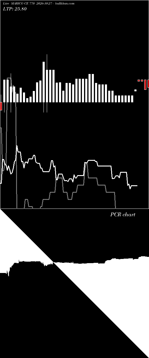  option chart MARICO CE 770 2026-10-27 