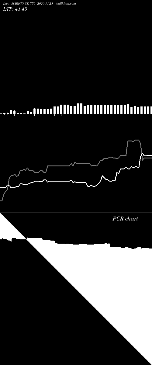  option chart MARICO CE 770 2026-11-23 