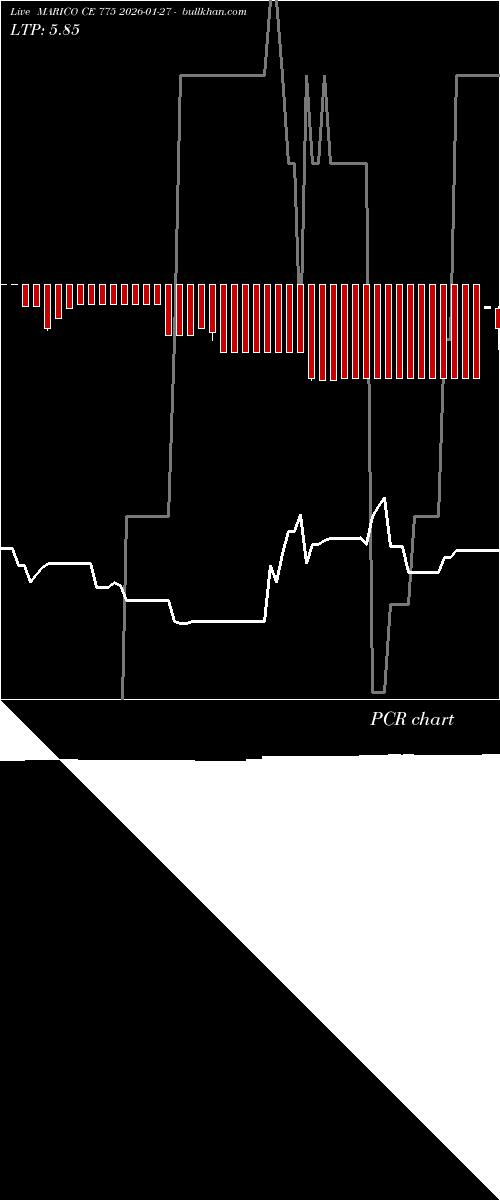  option chart MARICO CE 775 2026-01-27 