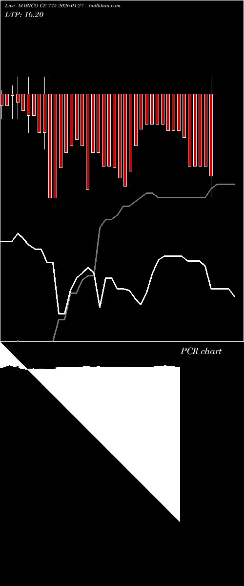  option chart MARICO CE 775 2026-01-27 