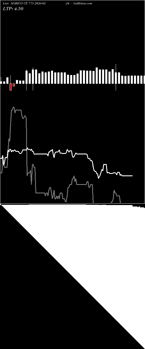 option chart MARICO CE 775 2026-02-24 