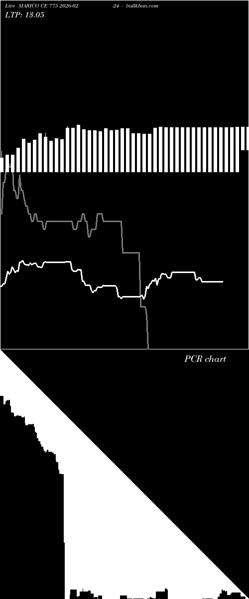  option chart MARICO CE 775 2026-02-24 