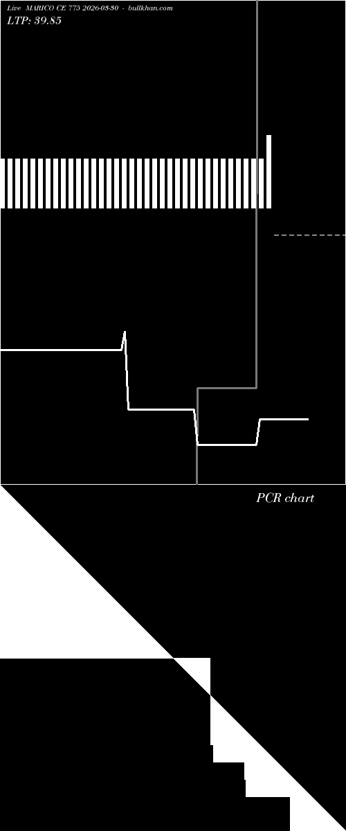  option chart MARICO CE 775 2026-03-30 