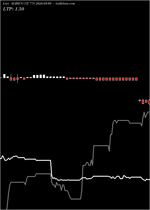  option chart MARICO CE 775 2026-03-30 