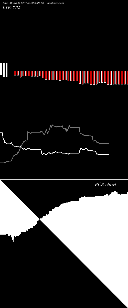  option chart MARICO CE 775 2026-03-30 