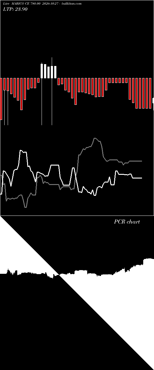  option chart MARICO CE 780.00 2026-10-27 