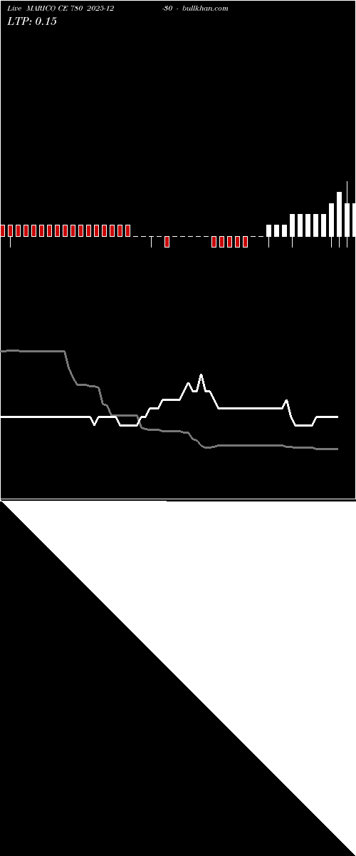 option chart MARICO CE 780 2025-12-30 