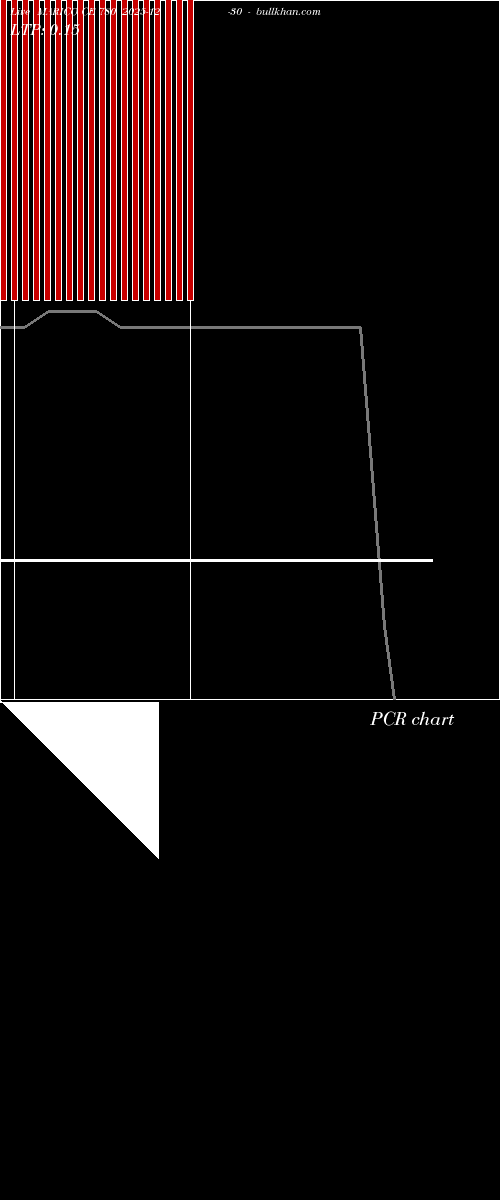  option chart MARICO CE 780 2025-12-30 