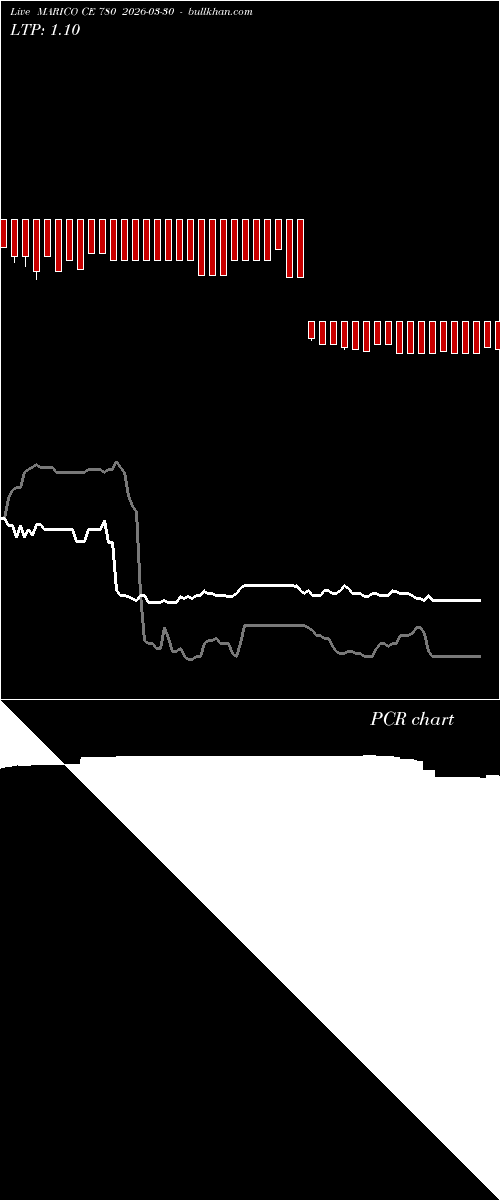  option chart MARICO CE 780 2026-03-30 