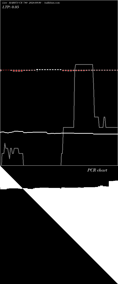  option chart MARICO CE 780 2026-03-30 