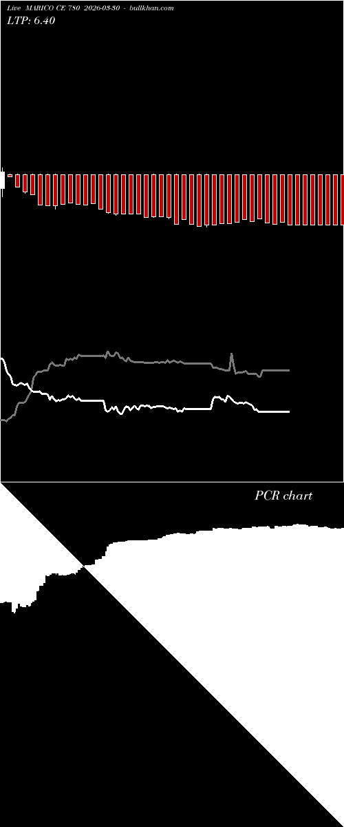  option chart MARICO CE 780 2026-03-30 