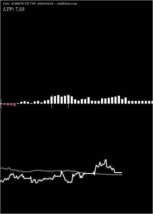  option chart MARICO CE 780 2026-04-28 