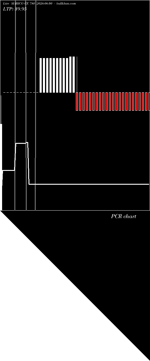  option chart MARICO CE 780 2026-06-30 