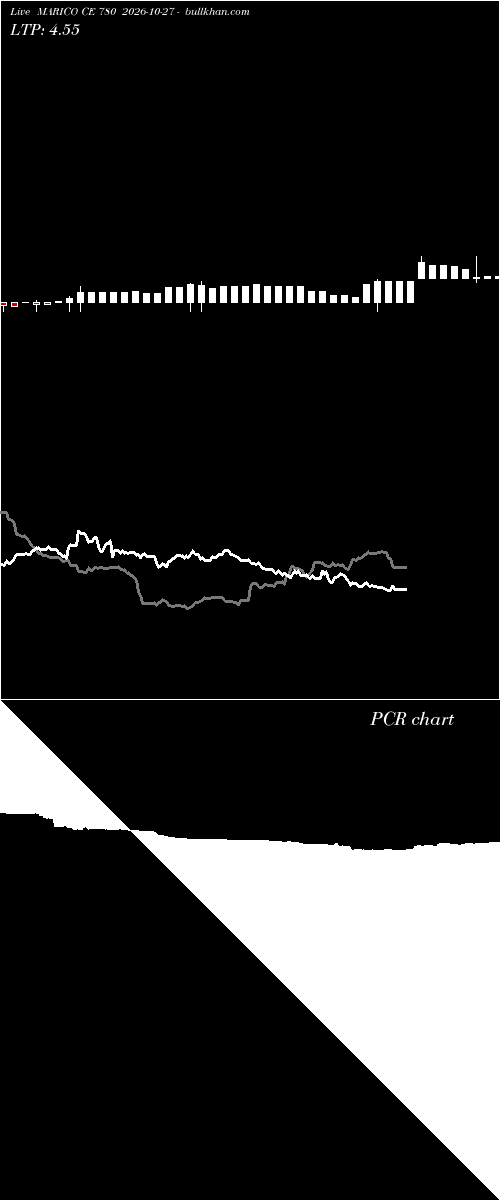  option chart MARICO CE 780 2026-10-27 