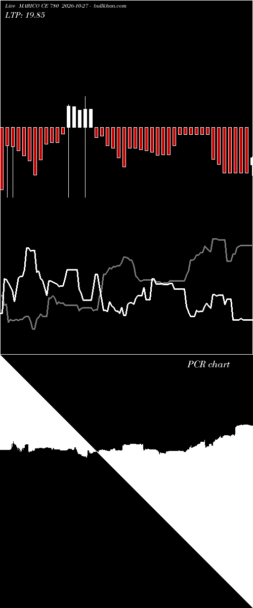  option chart MARICO CE 780 2026-10-27 
