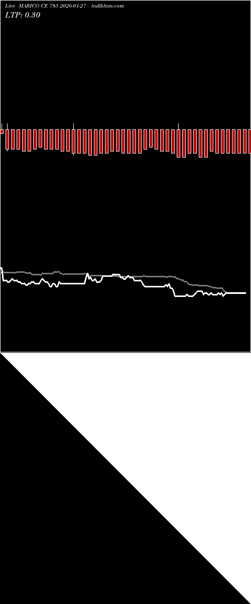  option chart MARICO CE 785 2026-01-27 