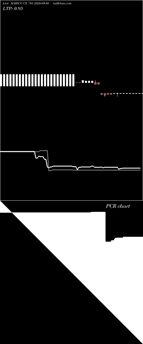  option chart MARICO CE 785 2026-03-30 