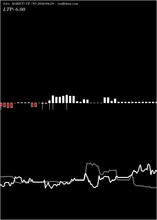  option chart MARICO CE 785 2026-04-28 