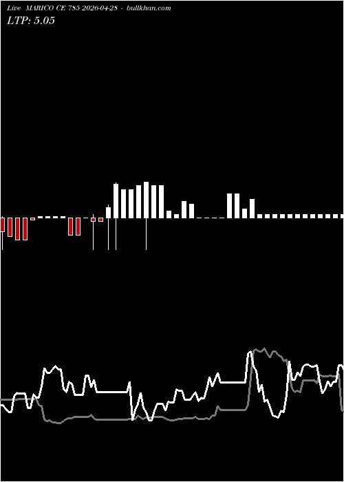 option chart MARICO CE 785 2026-04-28 