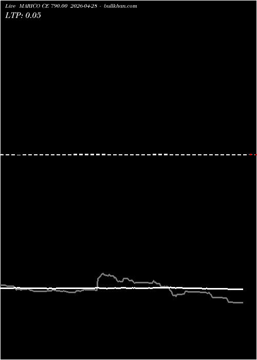  option chart MARICO CE 790.00 2026-04-28 