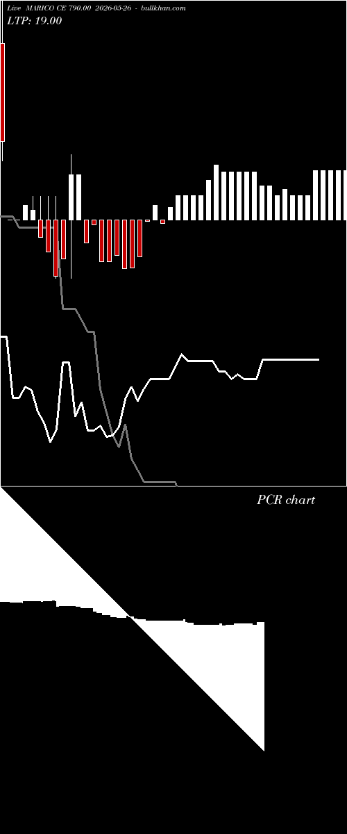  option chart MARICO CE 790.00 2026-05-26 