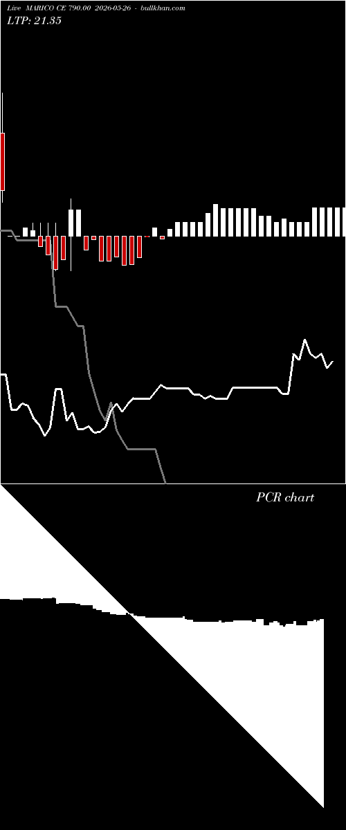  option chart MARICO CE 790.00 2026-05-26 