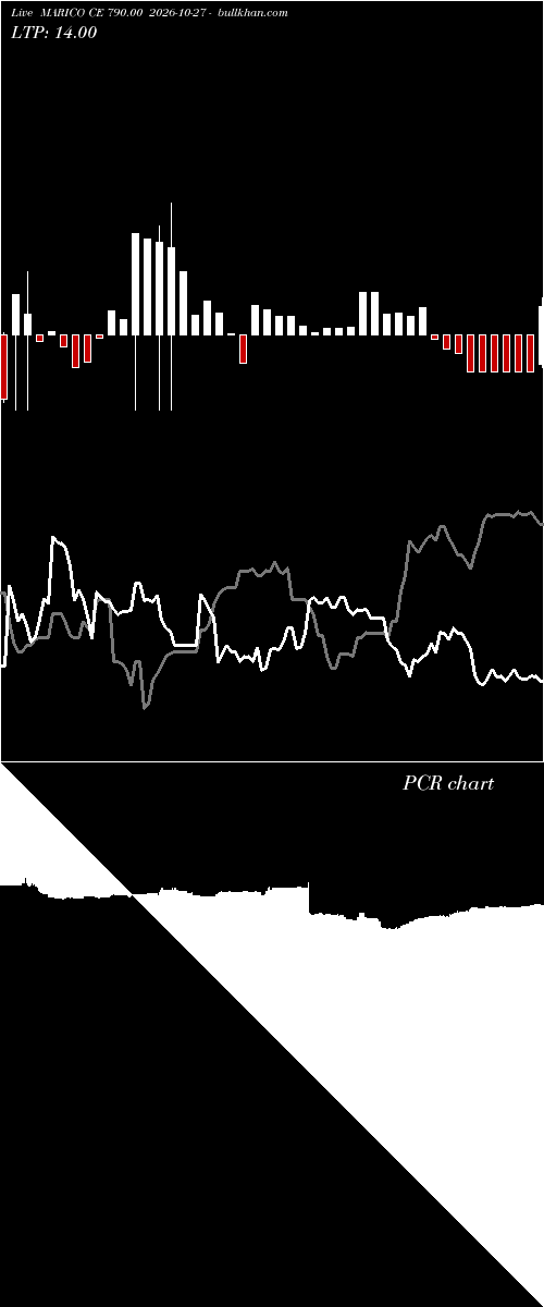  option chart MARICO CE 790.00 2026-10-27 