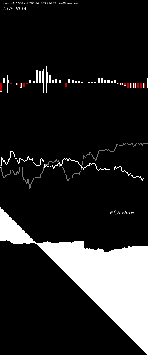  option chart MARICO CE 790.00 2026-10-27 